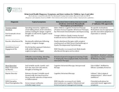 Behavioral Health Diagnoses, Symptoms, and Interventions for Children Ages 4 and older Desk reference created October 2013 by Dartmouth Trauma Interventions Research Center for DCYF Diagnoses and symptoms based on DSM-5;