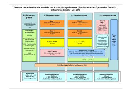 120731_Strukturmodell -Gym-Ffm [Kompatibilitätsmodus]