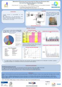 Elimination Of Pharmaceutical Compounds From Municipal Wastewater By A Full-scale Dual Membrane Bioreactor Technology Dina S. A. Khalifa1,2 Dr.-Ing. Sven Lyko2 ; Ph.D. Tarek A. Gad-Allah3; Prof. Dr. Rifaat Abdel Wahaab1;