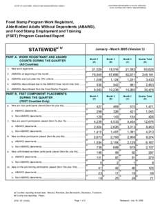 STAT 47 - Food Stamp Program Work Registrant, Able-Bodied Adults Without Dependents (ABAWD), and Food Stamp Employment and Training (FSET) Program Caseload Report (Jan-Mar05).