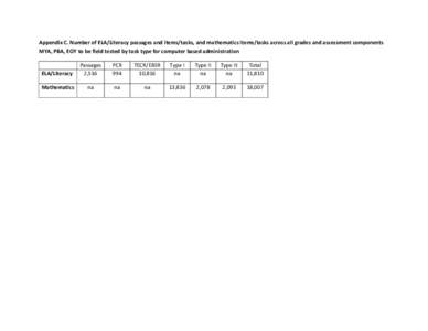 Appendix C. Number of ELA/Literacy passages and items/tasks, and mathematics items/tasks across all grades and assessment components MYA, PBA, EOY to be field tested by task type for computer based administration ELA/Lit