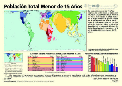 Población Total Menor de 15 Años  Produced by the SASI group (Sheffield) and Mark Newman (Michigan) La población menor de 15 años representa un tercio de la población