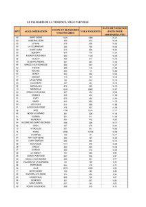 LE PALMARES DE LA VIOLENCE, VILLE PAR VILLE  DPT