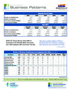 Research and Reports  Business Patterns Asheville City Zip Codes[removed]Number of establishments: