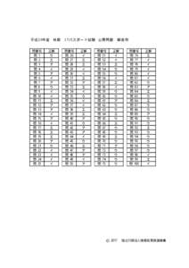 平成29年度 秋期 問番号 問 1 問 2 問 3 問 4