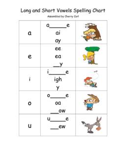 Long and Short Vowels Spelling Chart Assembled by Cherry Carl a  a