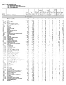 Table 3.1  NAICS Code(a)  Fuel Consumption, 2002;