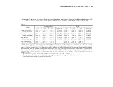 Economic Projections of Federal Reserve Board Members and Federal Reserve Bank Presidents, April 2011