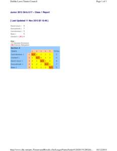 Dublin Lawn Tennis Council  Page 1 of 1 Junior 2013 Girls U17 » Class 1 Report
