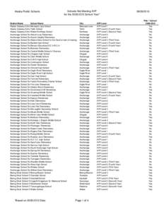 Alaska Public Schools  Schools Not Meeting AYP for the[removed]School Year*  District Name