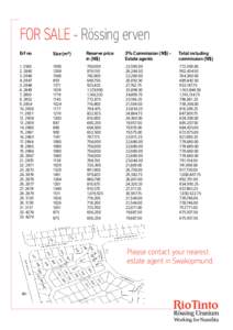 FOR SALE - Rössing erven Erf no Size (m²)  Reserve price
