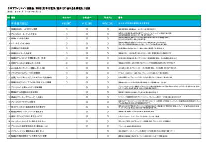 日本アフィリエイト協議会：第6期【広告代理店/運用代行会社】会員種別比較表 第6期：　2018年4月1日～2019年3月31日 NO 項目  エコノミー