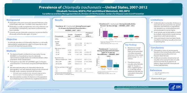 Prevalence of and Lack of Factors Predictive of Chlamydia Among Females Entering a Juvenile Correctional Facility — San Diego, California, 2009–201