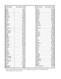 County Name Aitkin^ Anoka Becker Beltrami Benton