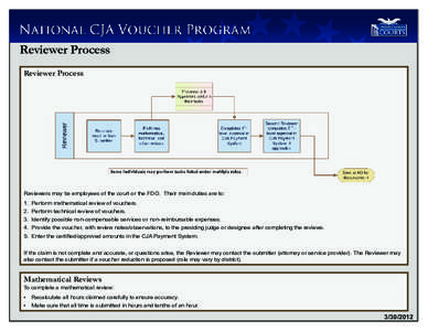 Reviewer Process Reviewer Process Reviewers may be employees of the court or the FDO. Their main duties are to: 1.	 Perform mathematical review of vouchers. 2.	 Perform technical review of vouchers.