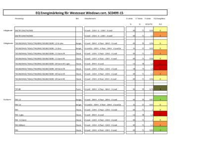 EQ Energimärkning för Westcoast Windows cert. SC0499-15 Fönstertyp Bet.  Glasalternativ