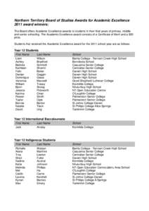 Nightcliff Middle School / Tennant Creek / Kormilda College / Nightcliff Primary School / Borroloola / Charles Darwin University / Batchelor Institute of Indigenous Tertiary Education / Northern Territory / States and territories of Australia / Geography of Australia