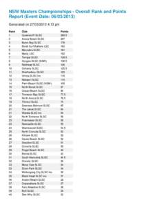 NSW Masters Championships - Overall Rank and Points Report (Event Date: [removed]Generated on[removed]:13 pm Rank 1 2