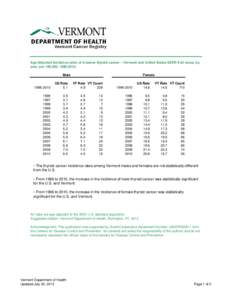 Age Adjusted Incidence rates of invasive thyroid cancer – Vermont and United States SEER 9 all races, by year, per 100,000, [removed]Male[removed]