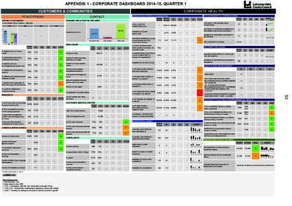 APPENDIX 1 - CORPORATE DASHBOARD[removed], QUARTER 1 CUSTOMERS & COMMUNITIES WORKFORCE PROFILE & EQUALITIES CHANNEL MIX & DIGITAL DELIVERY