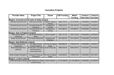 Project List Innovative Projects