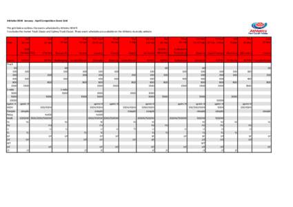 Athletics NSW January - April Competition Event Grid The grid below outlines the events scheduled by Athetics NSW It excludes the Hunter Track Classic and Sydney Track Classic. These event schedules are available on the 