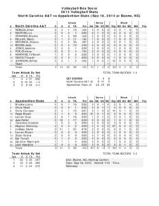 Volleyball Box Score 2013 Volleyball Stats North Carolina A&T vs Appalachian State (Sep 18, 2013 at Boone, NC) #