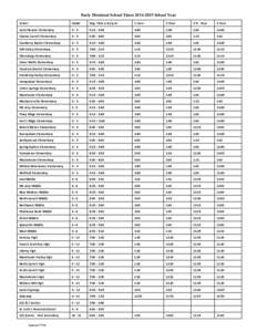 Early Dismissal School Times[removed]School Year School Grade  Reg. Time a.m./p.m.