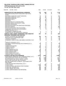 PHILIPPINE OVERSEAS EMPLOYMENT ADMINISTRATION OFW Deployment per Skill and Country For the Year[removed]New hires) Major Skill:  Sub Skill: Country