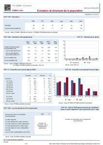 Dossier local - Commune - Orlu