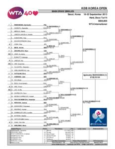 KDB KOREA OPEN MAIN DRAW SINGLES Seoul, Korea