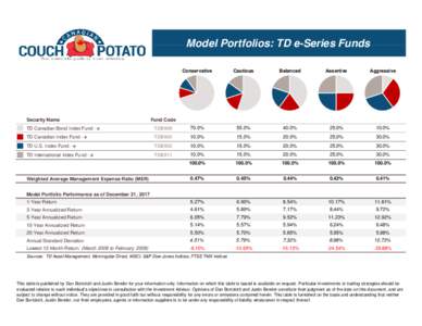 Model Portfolios: TD e-Series Funds  Security Name Conservative