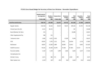 FY2013 Zero-Based Budget for Secretary of State Core Divisions - November Expenditures  Administration/ Investigations FY2013 ZBB Total Personal Services