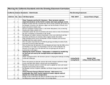 Meeting the California Standards with the Growing Classroom Curriculum California Science Standards - Sixth Grade CSS Grd No. Sect. CSS Description 6