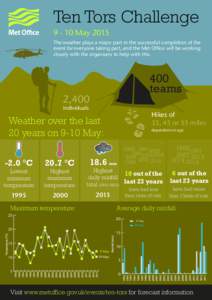 Ten Tors Challenge[removed]May 2015 The weather plays a major part in the successful completion of the event for everyone taking part, and the Met Office will be working closely with the organisers to help with this.