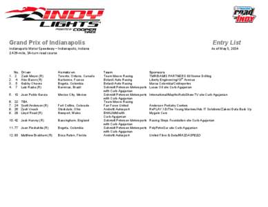 Grand Prix of Indianapolis  Entry List Indianapolis Motor Speedway – Indianapolis, Indiana[removed]mile, 14-turn road course