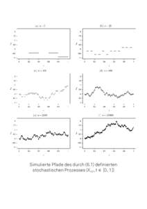 Simulierte Pfade des durchdefinierten stochastischen Prozesses (Xn,t, t ∈ [0, 1]) Simulierte Brownsche Bewegungen mit µ = 0 und σ2 = 1 (schwarz), µ = 0,25 und σ2 = 4 (rot) sowie µ = -0,5 und σ2 = 2 (blau)