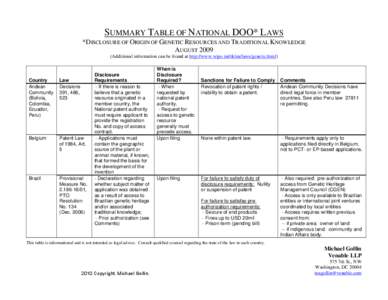 SUMMARY TABLE OF NATIONAL DOO* LAWS *DISCLOSURE OF ORIGIN OF GENETIC RESOURCES AND TRADITIONAL KNOWLEDGE AUGUST[removed]Additional information can be found at http://www.wipo.int/tk/en/laws/genetic.html)  Country