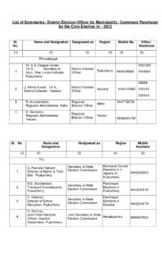 List of Secretaries / District Election Officer for Municipality / Commune Panchayat for the Civic Election in – 2012 Sl. No.