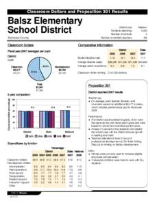 Classroom Dollars and Proposition 301 Results  Balsz Elementary School District  District size: