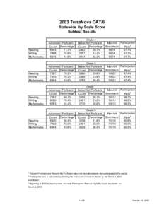 Statewide_TerraNovaCAT6.xls