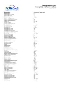 Cefazolin sodium, USP Susceptibilty and Resistance Data Issue date[removed]