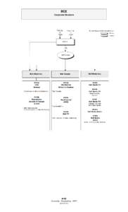 BCE Corporate Structure #143 Ownership – Broadcasting - CRTC[removed]