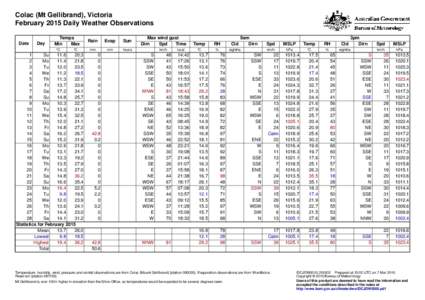 Colac (Mt Gellibrand), Victoria February 2015 Daily Weather Observations Date Day