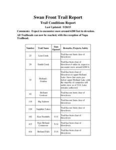 Swan Front Trail Report Trail Conditions Report Last Updated: Comments: Expect to encounter snow around 6200 feet in elevation. All Trailheads can now be reached, with the exception of Napa Trailhead.