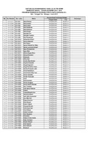 DAFTAR CALON MAHASISWA YANG LULUS TES SPMB SEMESTER GANJIL - TAHUN AKADEMIK[removed]PROGRAM PENDIDIKAN EKONOMI STRATA SATU (SARJANA S1) Hari / Tanggal Tes : Minggu, 1 Juni 2014 No