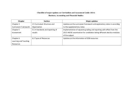 Checklist of major updates on Curriculum and Assessment Guide (S4-6) Business, Accounting and Financial Studies Chapter Section