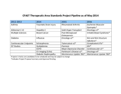 CFAST	
  Therapeutic	
  Area	
  Standards	
  Project	
  Pipeline	
  as	
  of	
  May	
  2014	
   	
   2012-­‐2013	
   2014	
  