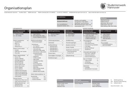 Organisationsplan Studentenwerk Hannover · Postfach 58 20 · 30058 Hannover · Telefon Zentrale[removed]022 · Fax[removed]949 · [removed] · www.studentenwerk-hannover.de