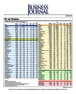 SEPTEMBERBy the NumBers About 86 percent of in-district commercial banks in the Kansas City area were profitable in the second quarter, compared with 71 percent during the same period a year ago. Lending by those 